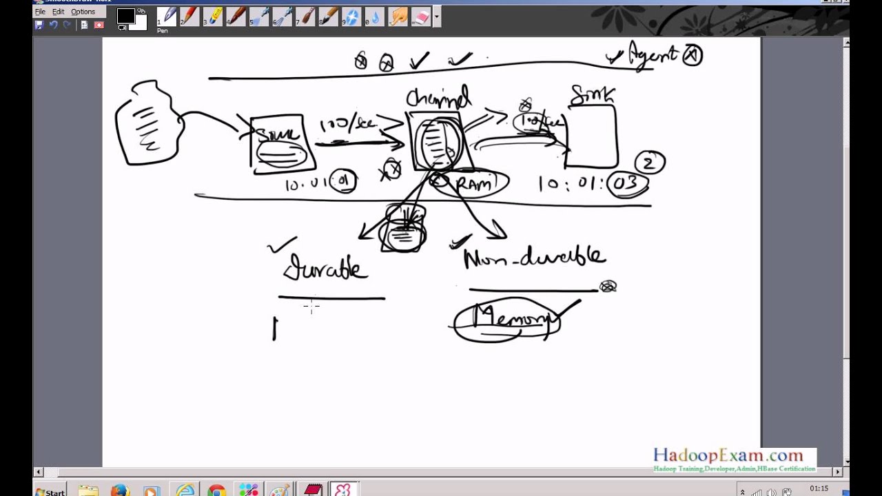 Apache Flume Components and Configuration