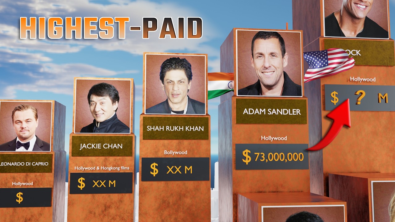 Highest Paid Actors in the World 2024 - SHOCKING Salaries Revealed