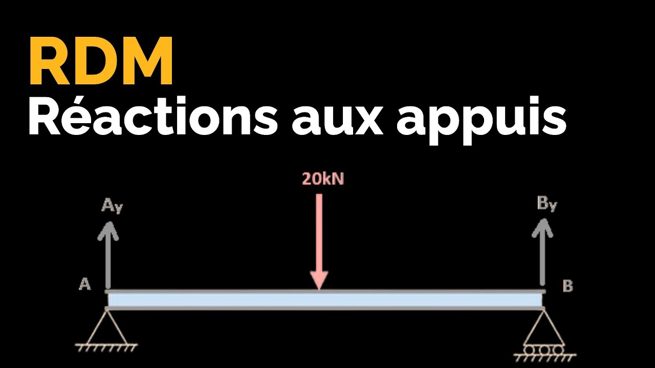 Comment calculer les réactions aux appuis (Partie 1)