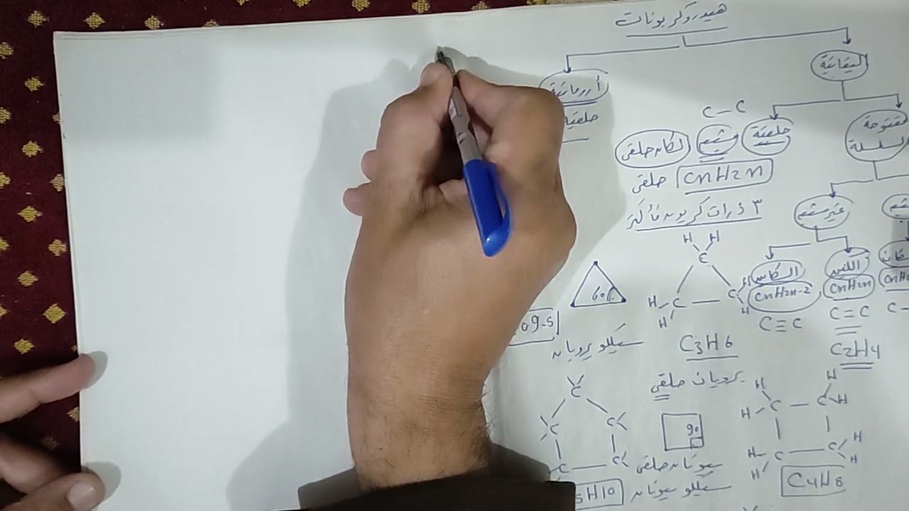 الكيمياء العضوية: الهيدروكربونات الحلقيه المشبعه