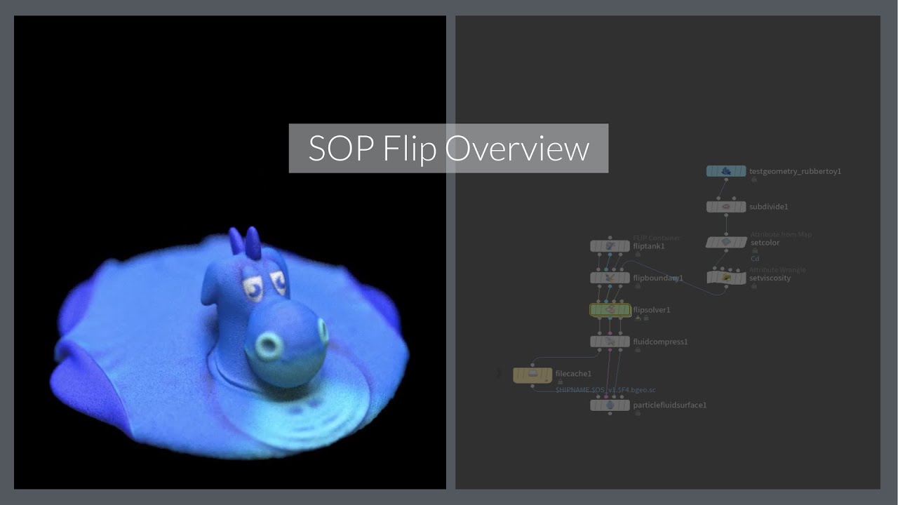 Жидкости FLIP на основе SOP | Томаш Скриван | СИГРАФНЫЙ УЛЕЙ 2022