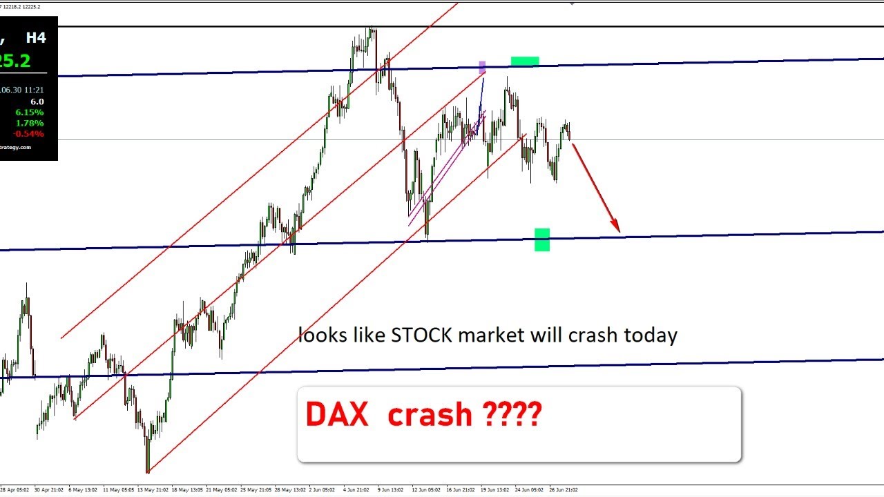 #DAX  crash will take down DOW AUDJPY NZDJPY DOWN