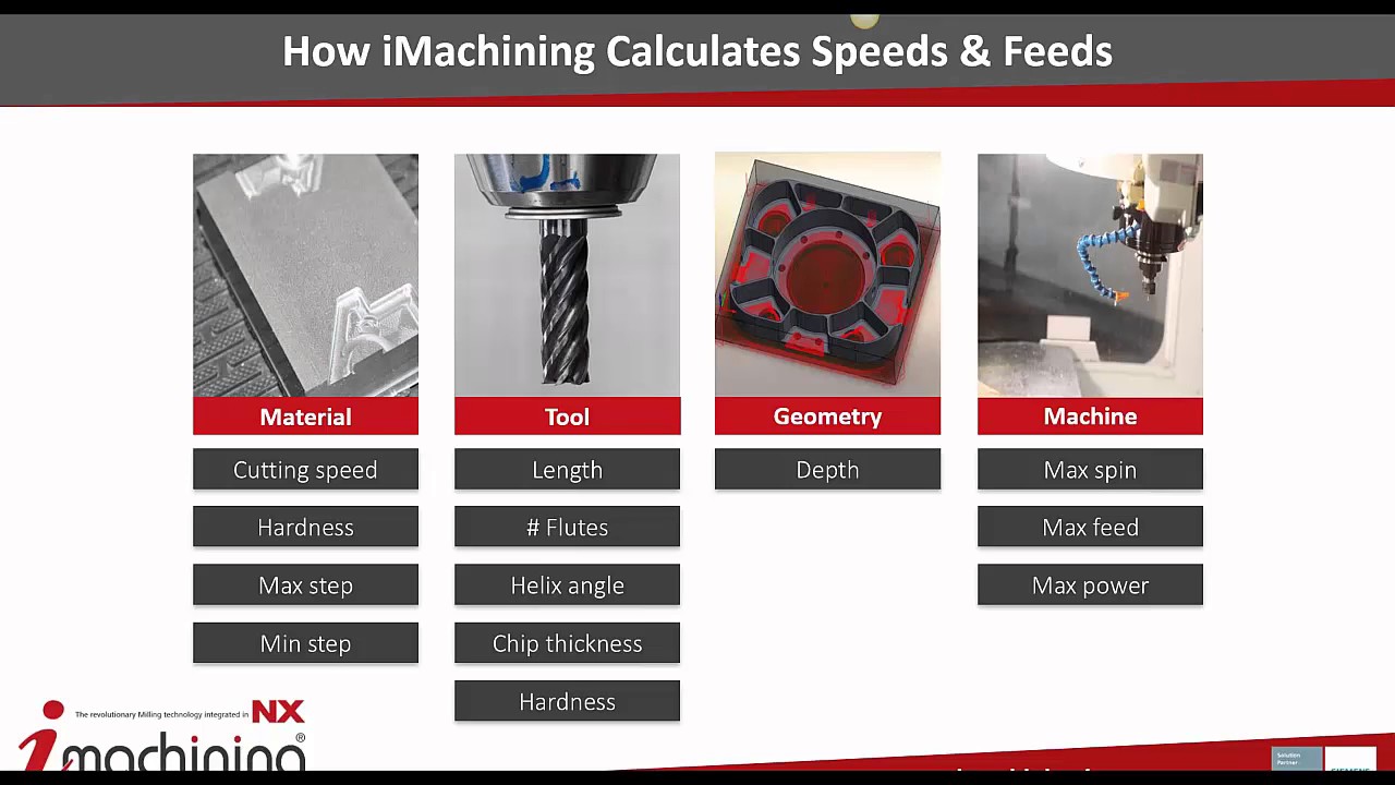 iMachining for Siemens NX -  Seminar 6 24 16