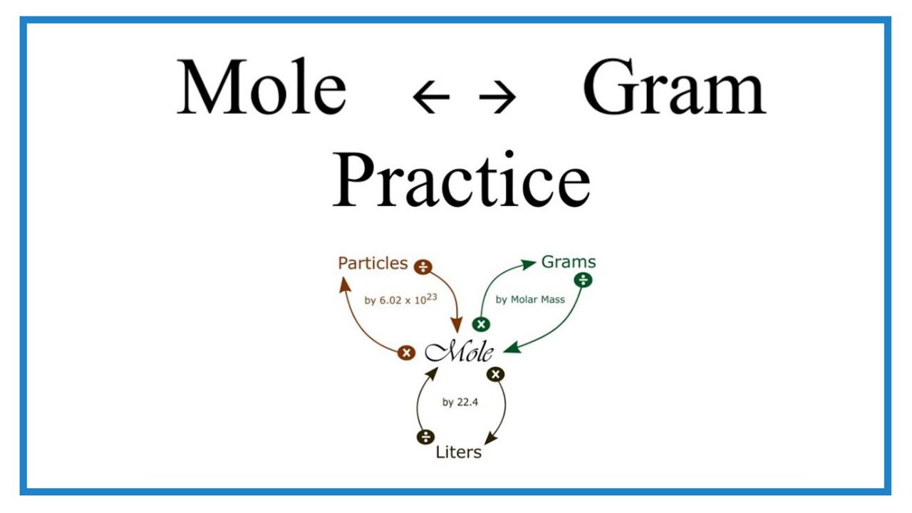 Practice: Converting between Moles and Grams