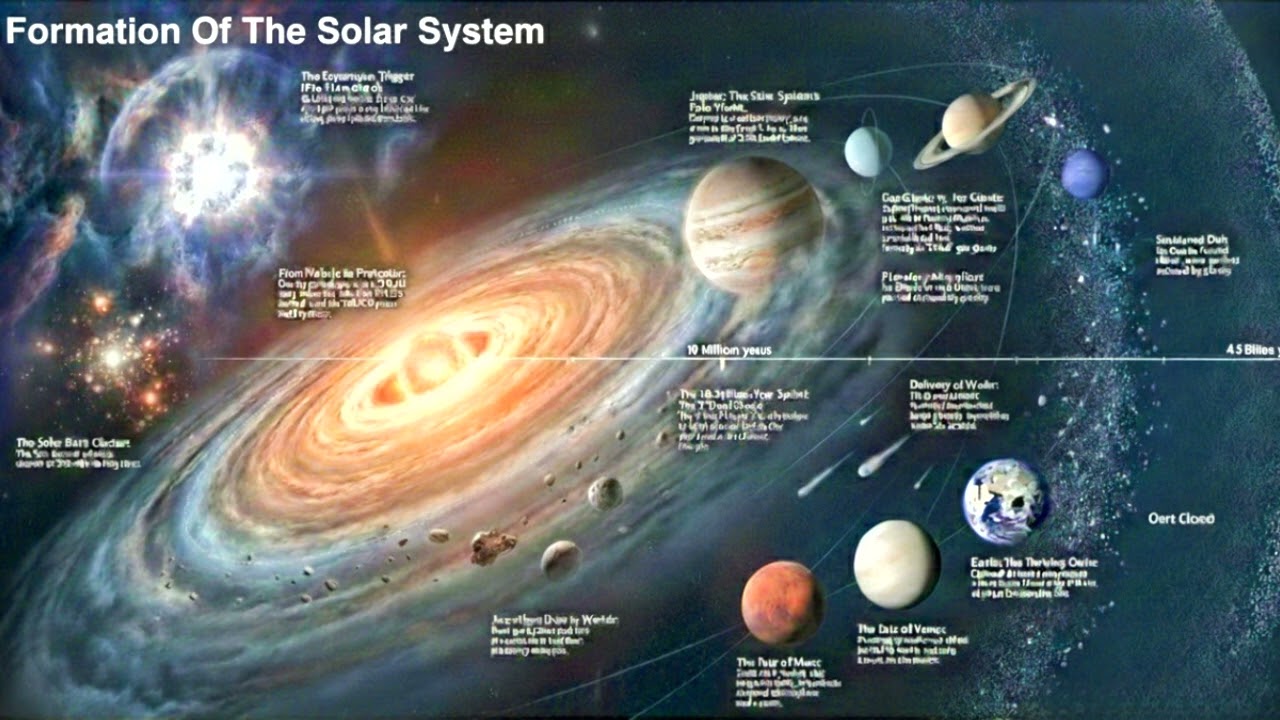 Formation Of The Solar System Podcast