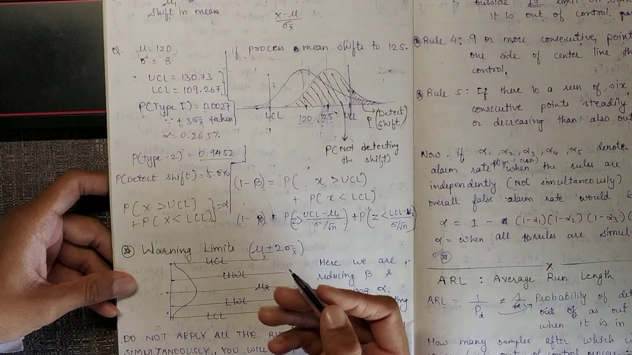 Errors in Control Charts (Alpha & Beta) || Ch-6 Control Chart (3) || Quality Control (QCAR)
