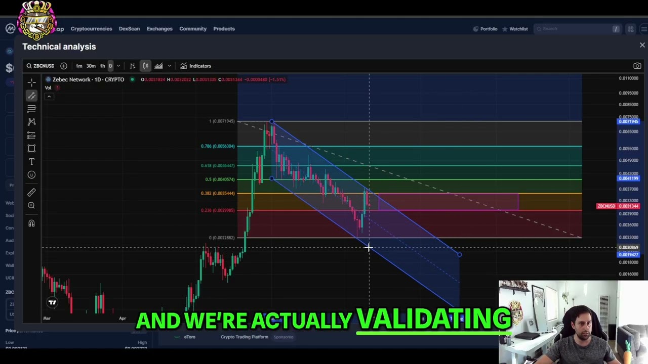Zebec Network ZBCN Sell-Off? Analyzing Price Action & Key Levels