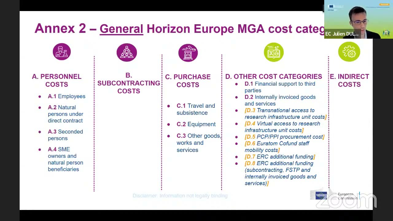 Horizon Europe: Legal and Financial Aspects (with FAQs)