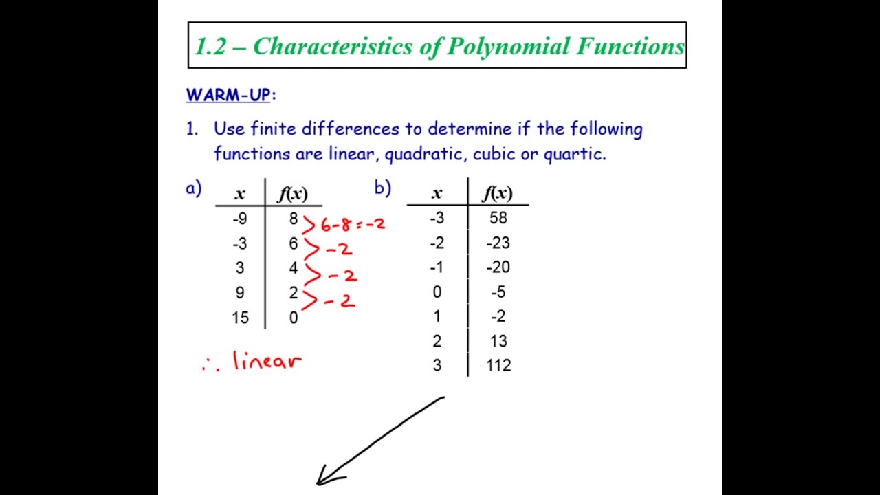 1.2 - Characteristics of Polynomial Functions (Characteristics)