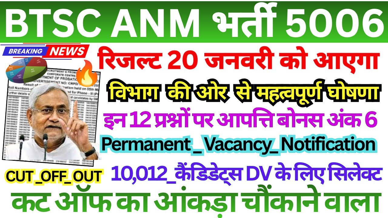 BIHAR ANM RESULT OUT 🎯 DATE // BTSC ANM 2025 CUT OFF // BTSC ANM HARD SHIFT NORMALISATION #btscanm