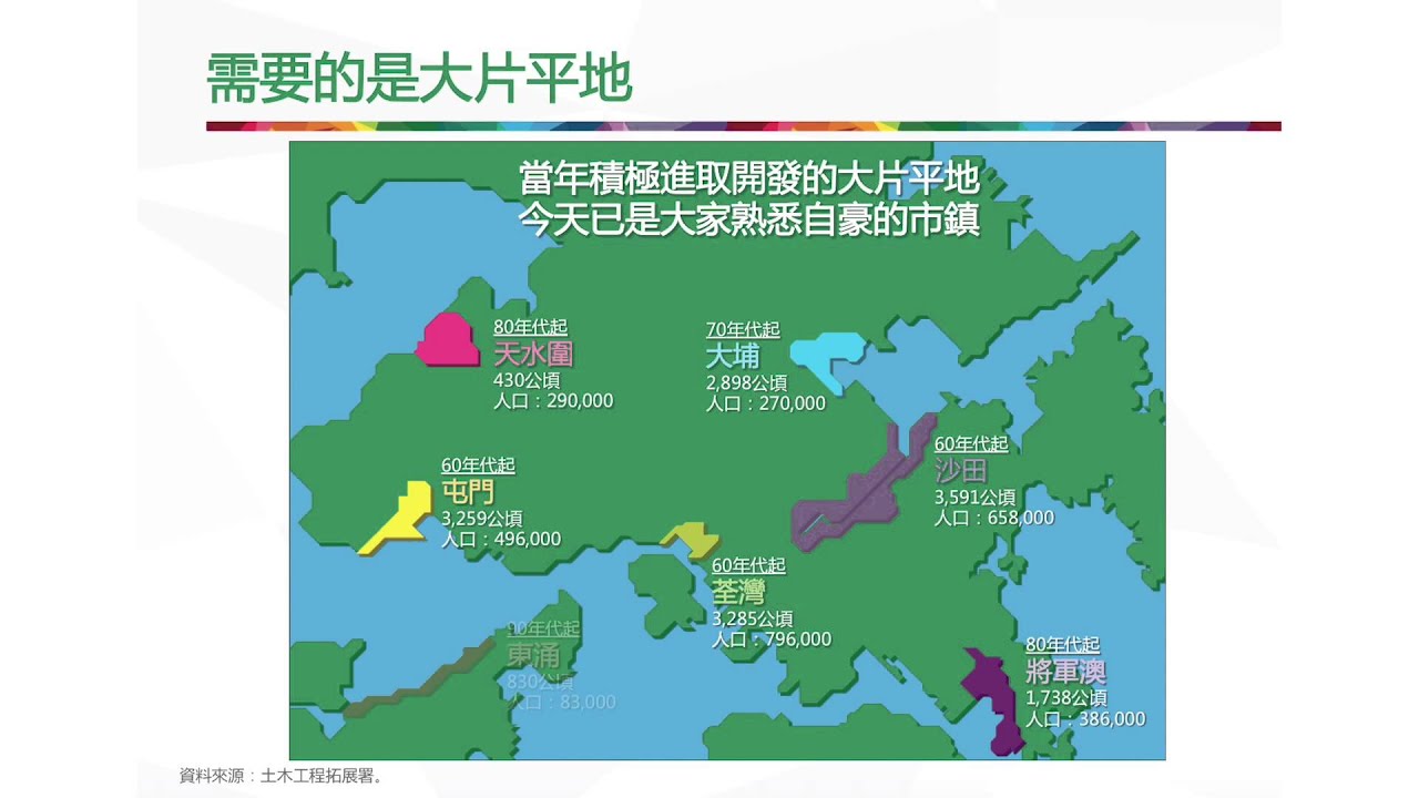 「OHKF增加土地供應」篇