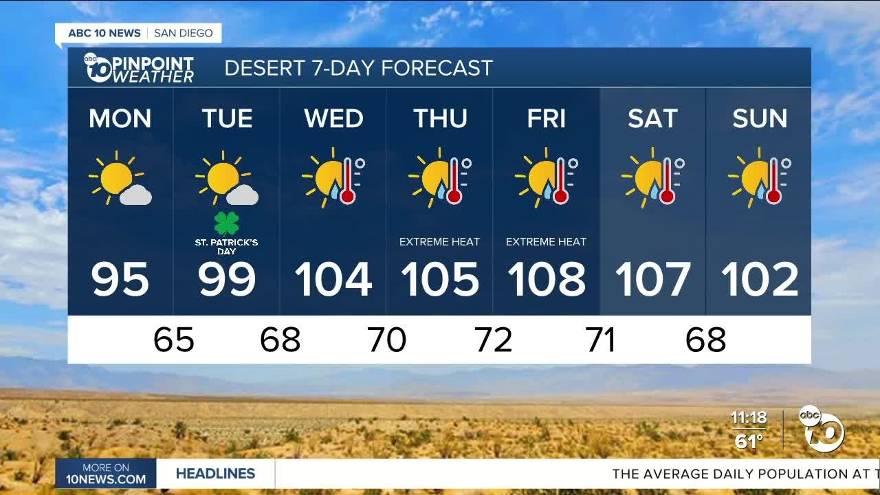 Программа ABC 10News «Pinpoint Weather» с Максом Голдвассером: на этой неделе ожидаются два преду...