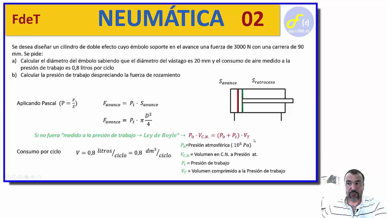 NEUMATICA 02: CILINDROS DE DOBLE EFECTO