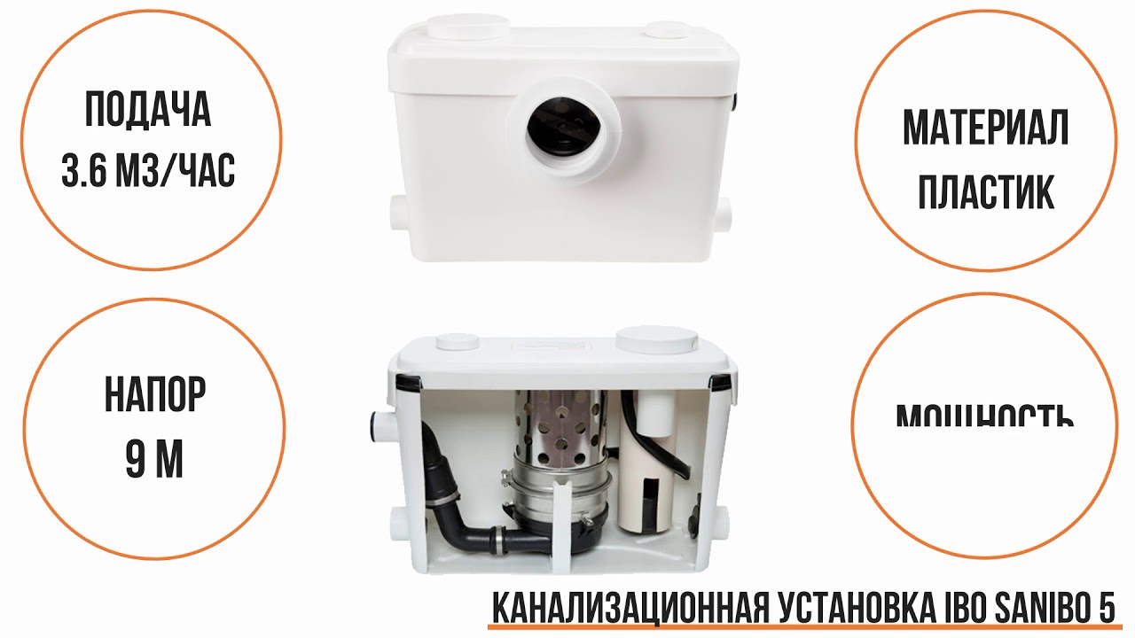Канализационная установка IBO SANIBO 5 с измельчителем