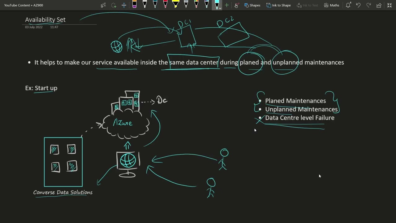 3.6 - Availability Set in Tamil | Az900 in Tamil | Microsoft Azure Fundamentals Full Course
