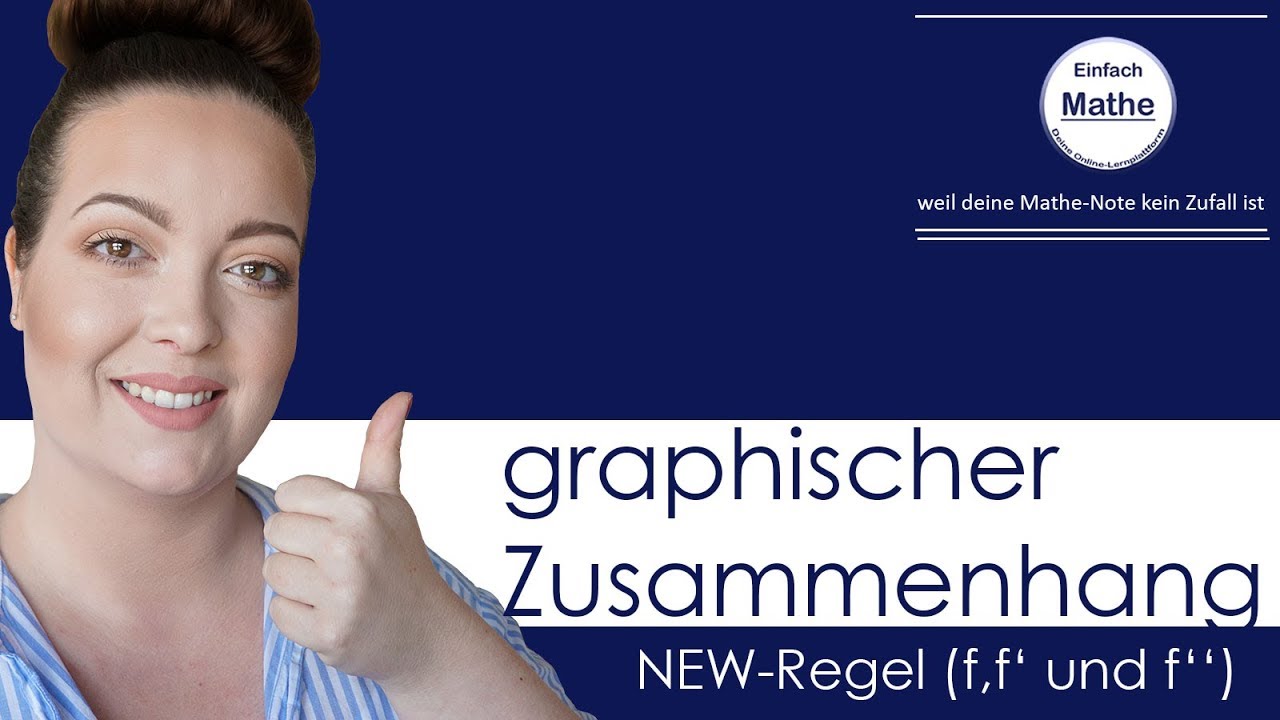 Graphischer Zusammenhang von f und f' und f'' | NEW-Regel by einfach mathe!
