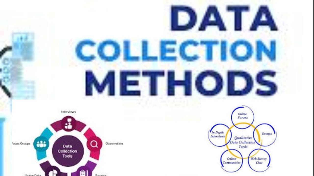 🎓 Methods & Tools of Data Collection | Explained Simply with Examples | Research Methodology.