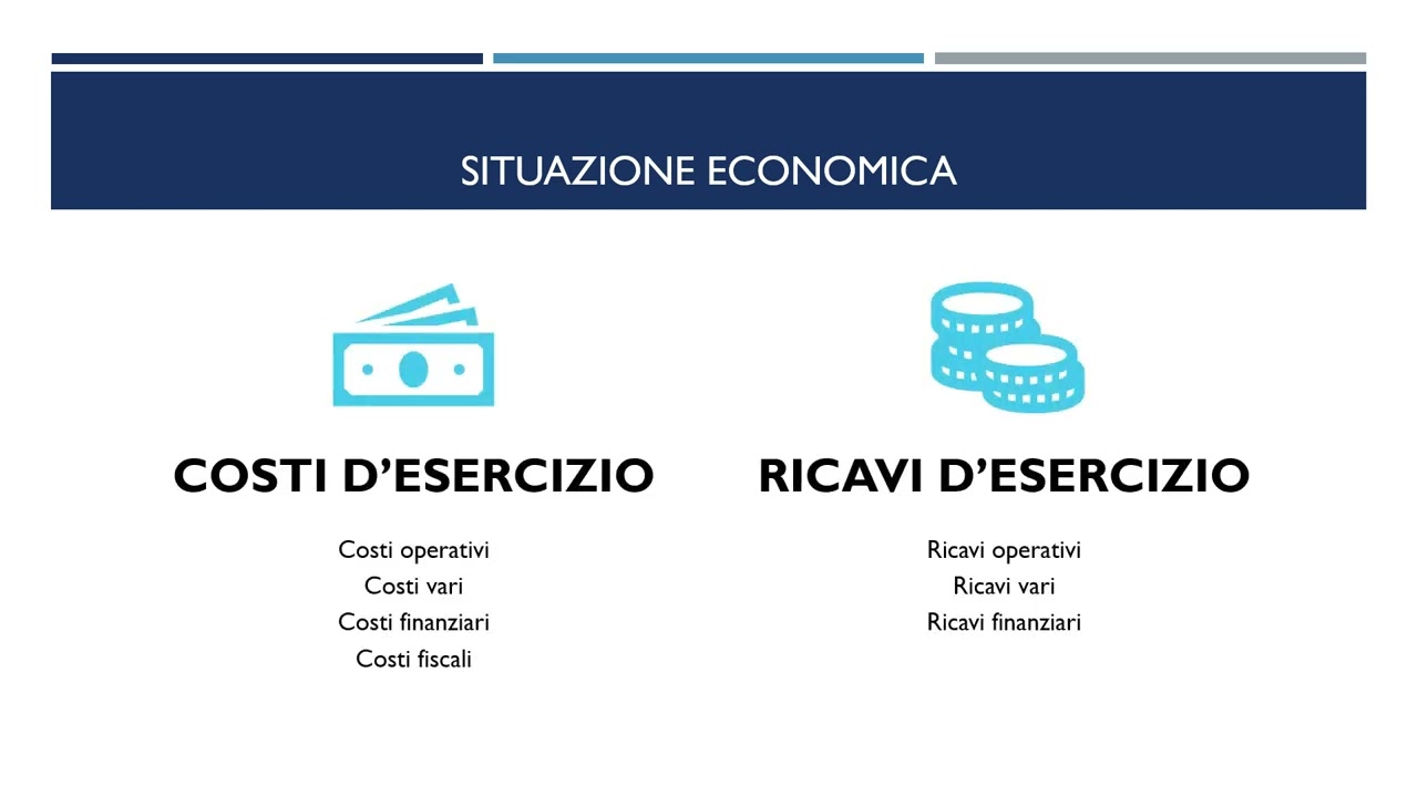 Il patrimonio aziendale e il reddito d'esercizio