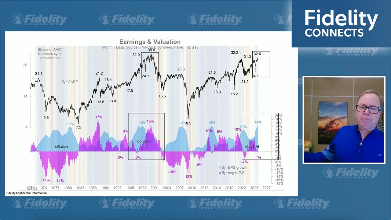 Jurrien Timmer's global macro view – January 5, 2026