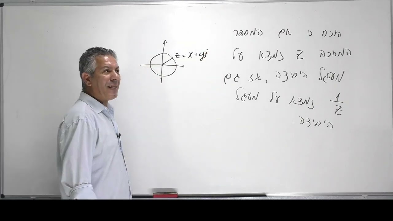 ✏️ מספרים מרוכבים-תרגול למתחילים-מספר מרוכב שנמצא על מעגל היחידה.