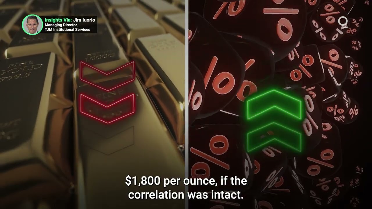 Are Real Yields Signaling a Gold Breakout?