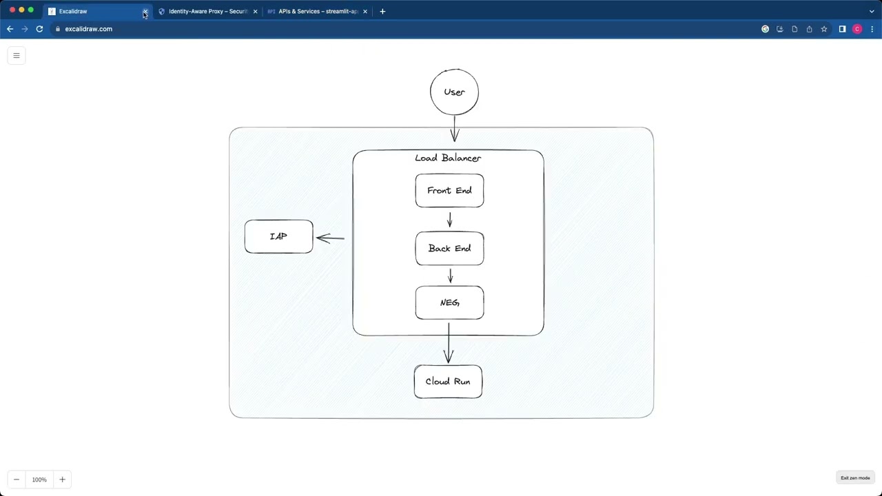 Deploying Streamlit Applications to Cloud Run and securing them with Identity-Aware Proxy