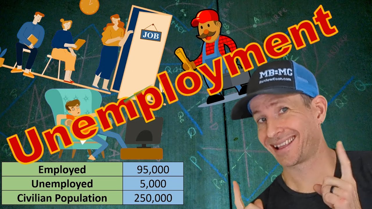 Macro 2.3 - Unemployment and Labor Force Statistics