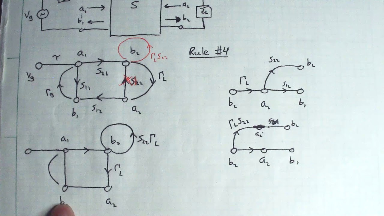 Lecture 23c---VNA Calibration