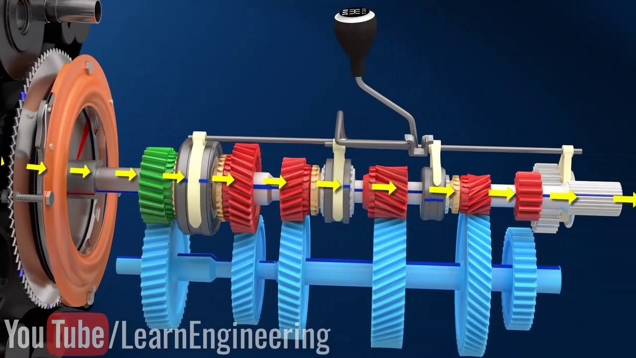 How Clutch Works | (كيف يعمل القابض (كلتش