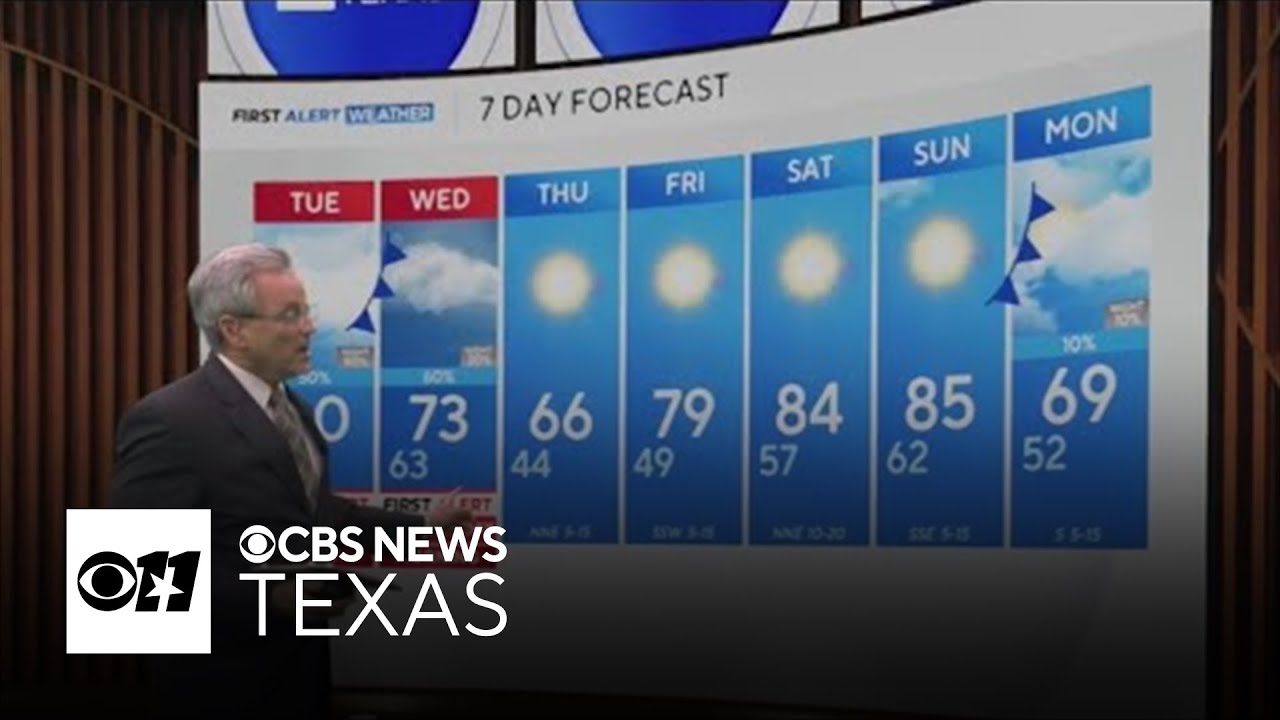 Rain, storms to roll into North Texas midweek