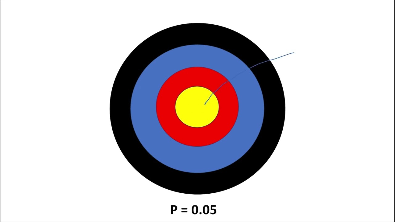 Inferential Testing - Statistics and Probability