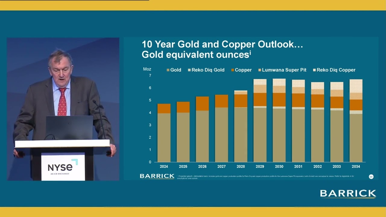 Mark Bristow | Conclusion | Barrick Investor Day 2024