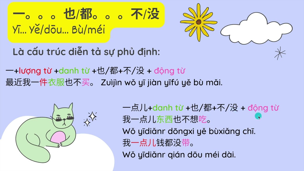 NGỮ PHÁP TIẾNG TRUNG HSK 3 - BÀI 1 (Động từ + 好; 一。。。也/都。。。不/没)