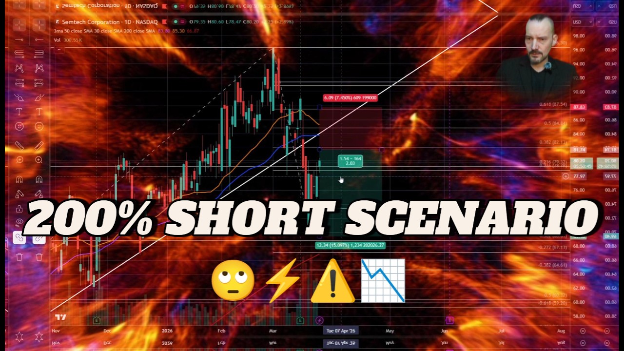 Semtech Stock Analysis: Bearish Breakdown Setup After Lower High #stocks #trading #priceaction