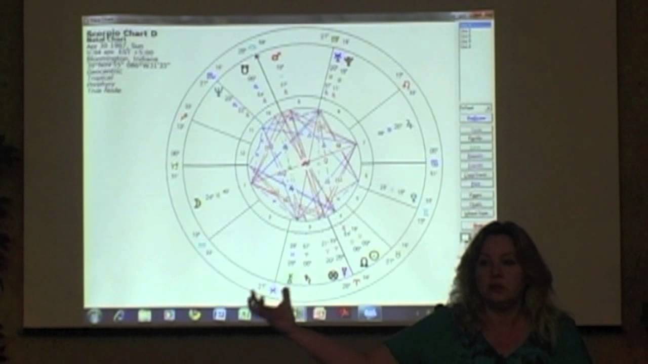 Karmic Complexes 7H, 8H, 9H