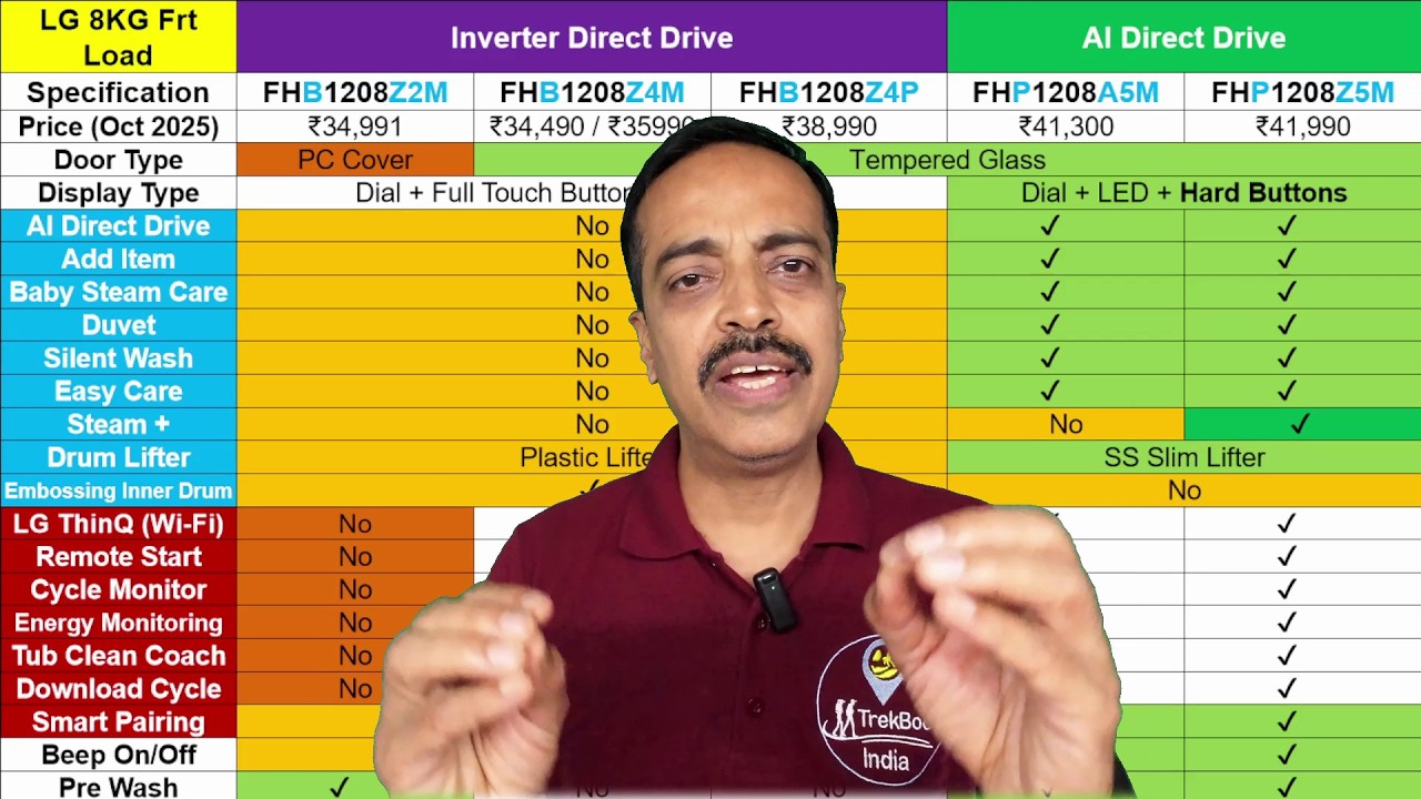 Top 5 LG 8 Kg Front Load Washing Machines 2025 ⚡ Feature & Price | कौनसा LG वाशिंग मशीन बेस्ट है?