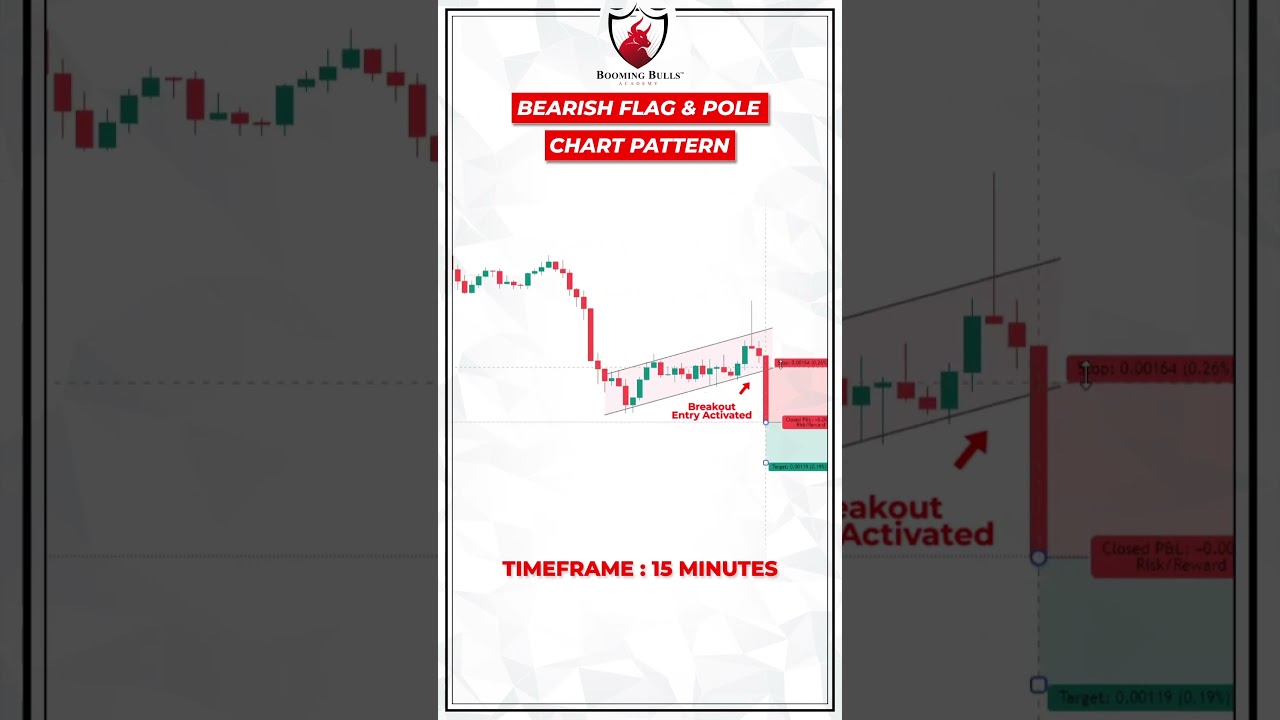 Bearish Flag & Pole Pattern || Chart Patterns || Anish Singh Thakur || Booming Bulls