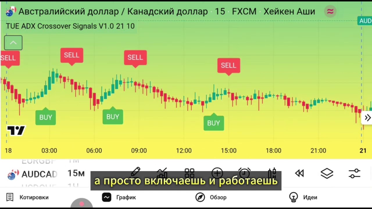 ADX Crossover Signals &mdash; простой способ ловить тренд без лишнего анализа