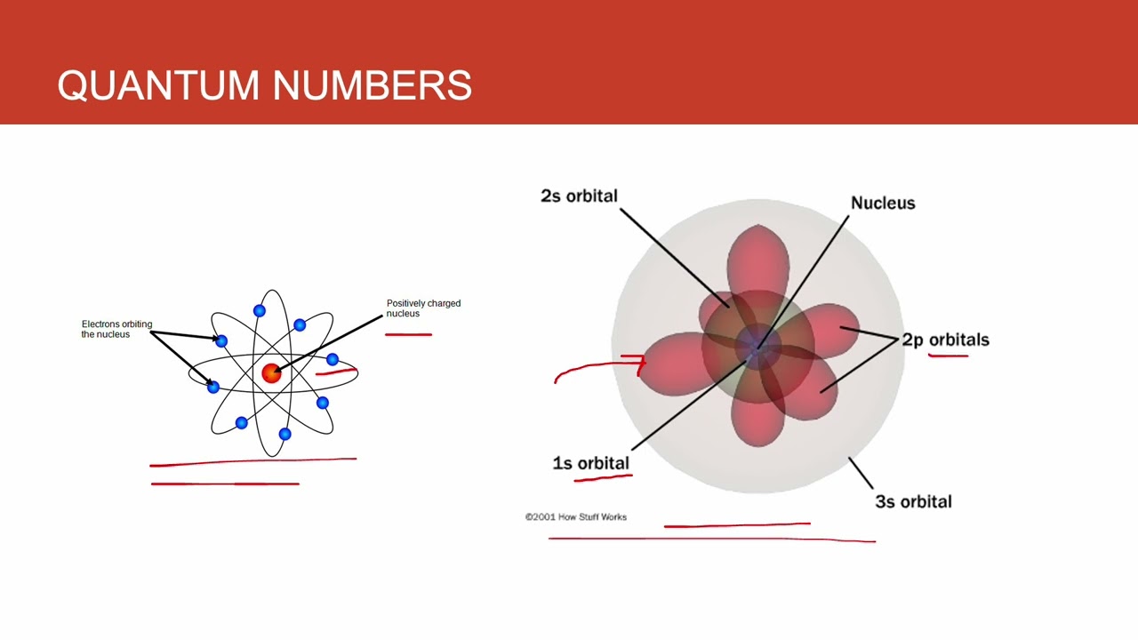 Inorganic chemistry: Quantum chemistry Part 3 (English + Filipino)