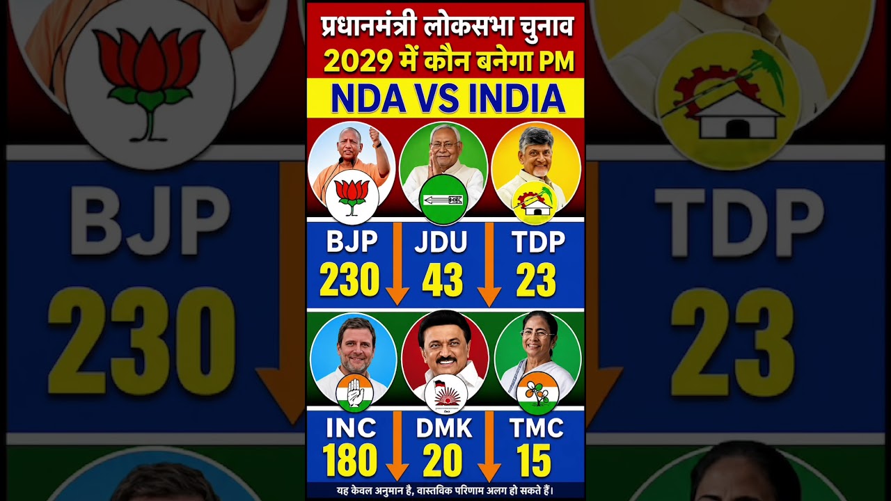 2029 PM CONTEST: NDA vs INDIA Full Seat Prediction! BJP (230) INC (180) |?