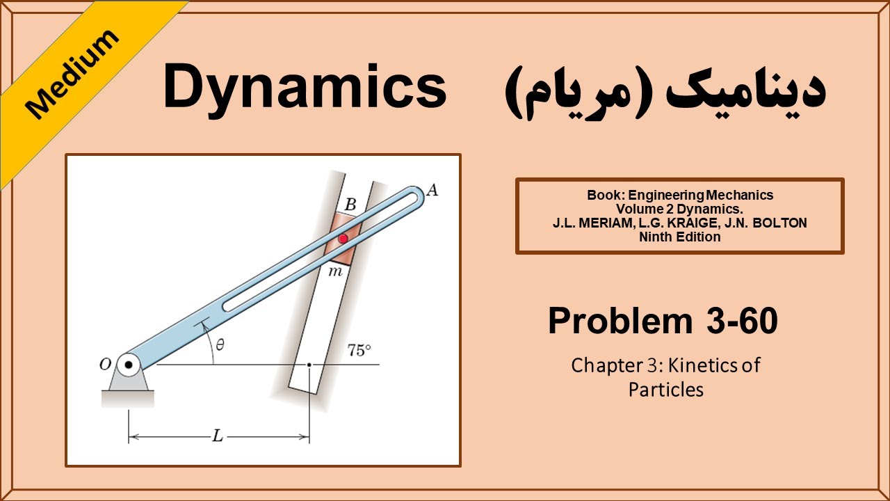 Dynamics, Meriam, P 3-60