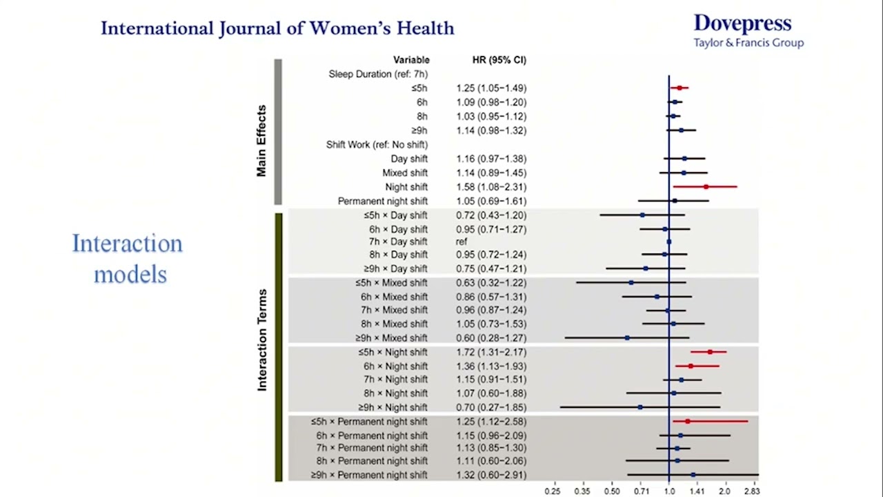 Sleep disruption and shift work in endocrine disorders &ndash; Video abstract [571454]