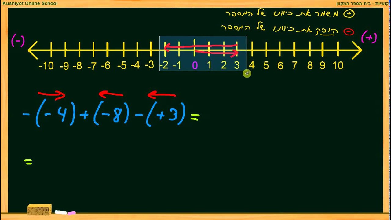 81 חיבור וחיסור של מספרים מכוונים