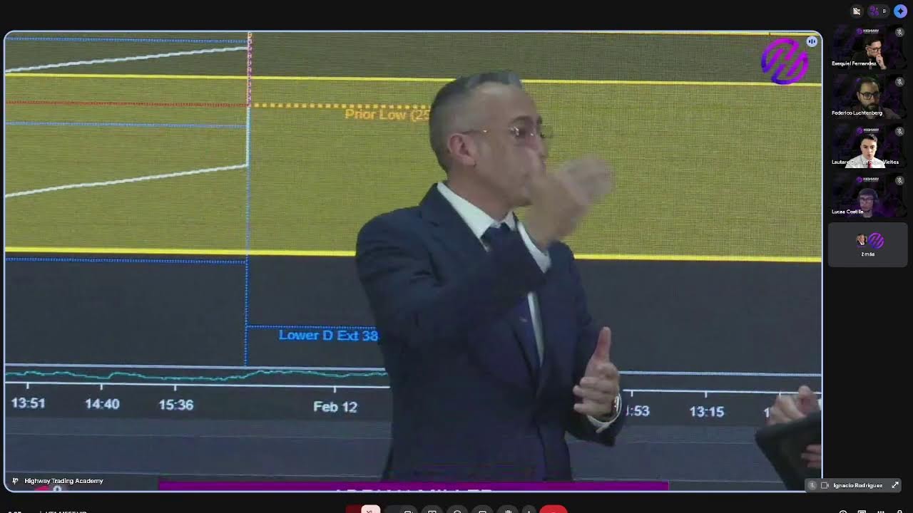 🔴 Pre-Mercado en Vivo | Highway Trading Academy
2/12/2026