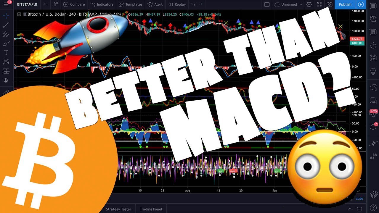 3 Crypto Trading Indicators Better than MACD???