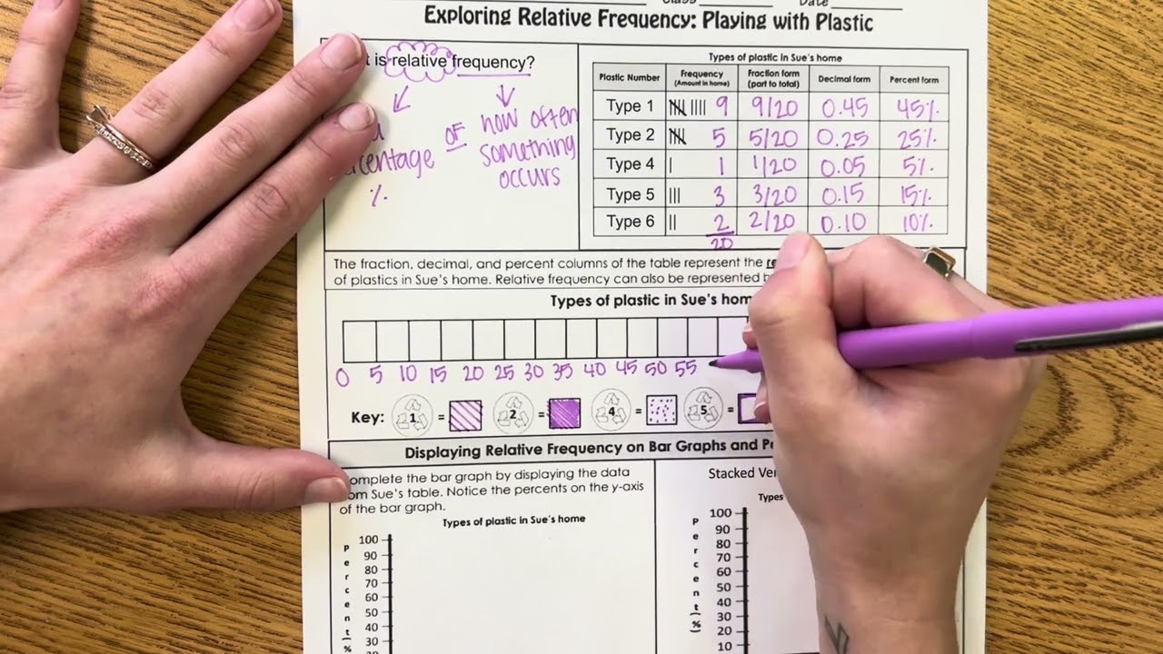 Unit 5 - Relative Frequency & Percent Bar Graphs
