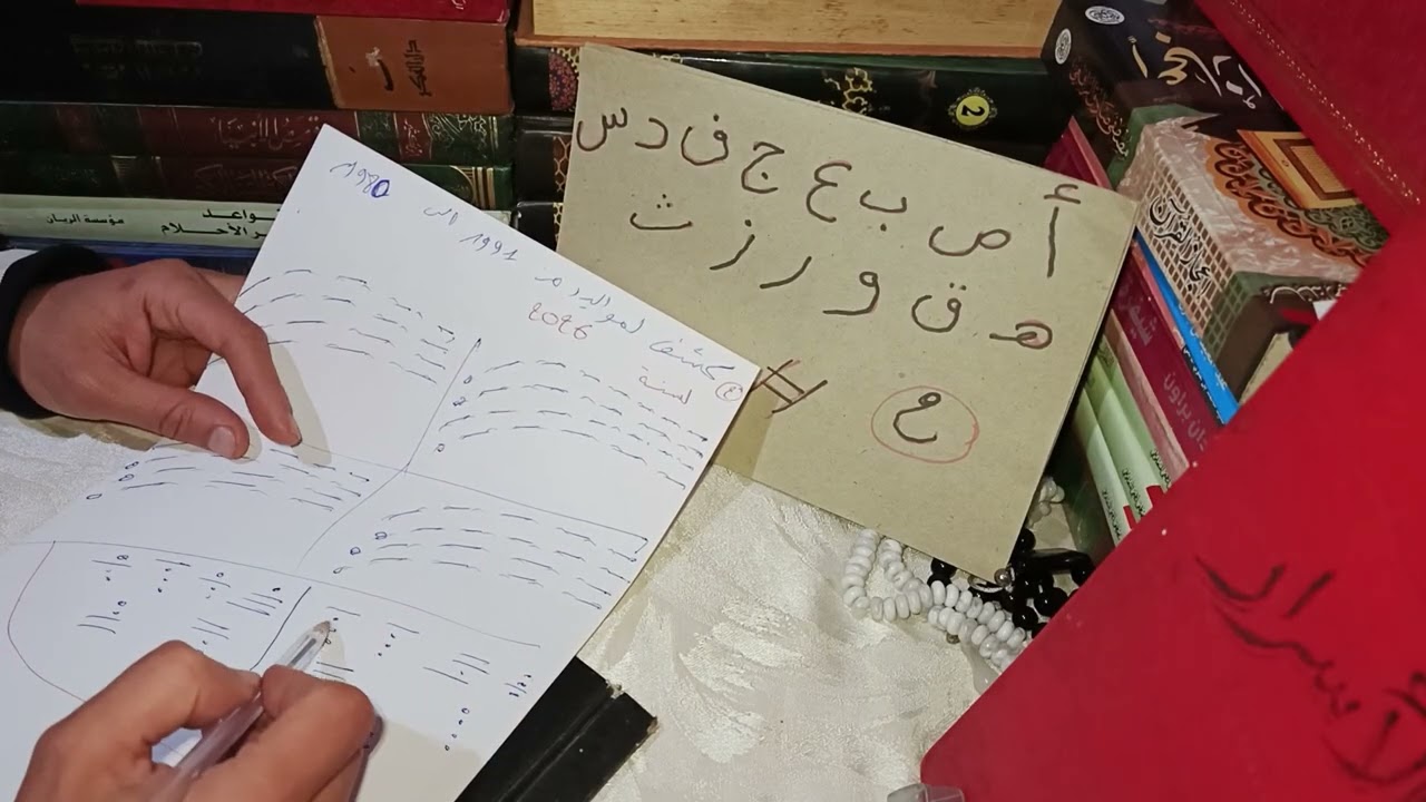 توقعات لسنة 2026 للمواليد بين 1980 إلى 1991 حسب اول حرف من اسمك بالخط الزناتي المغربي أبراج