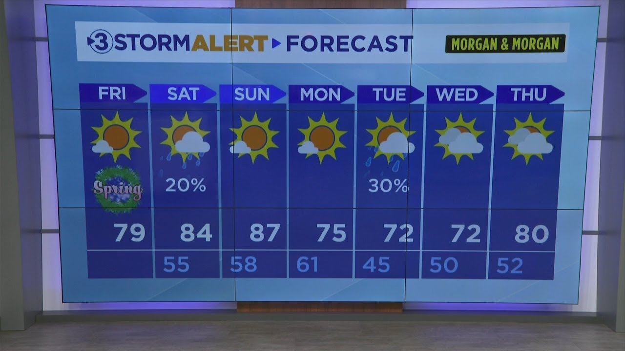 David Karnes' Friday morning weather