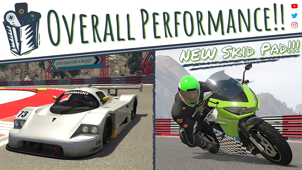 I Made a GTA PI!! - Intro to The Stock Boy's New Performance Index (2023)
