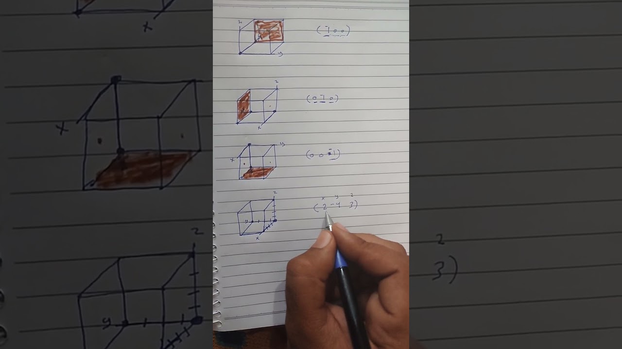 معاملات ملر السالب